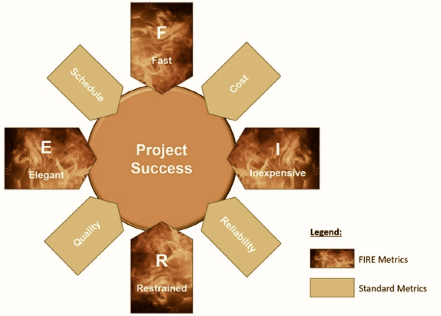 Importance-of-engineering-manager-engineerin-management-viraj-bansal